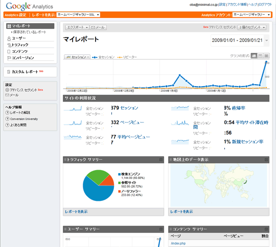 Google Analytics